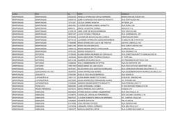 1 Nucleo Mun Rg Nome Endereco ARAPONGAS ARAPONGAS