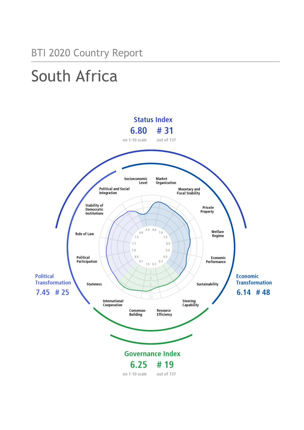 South Africa