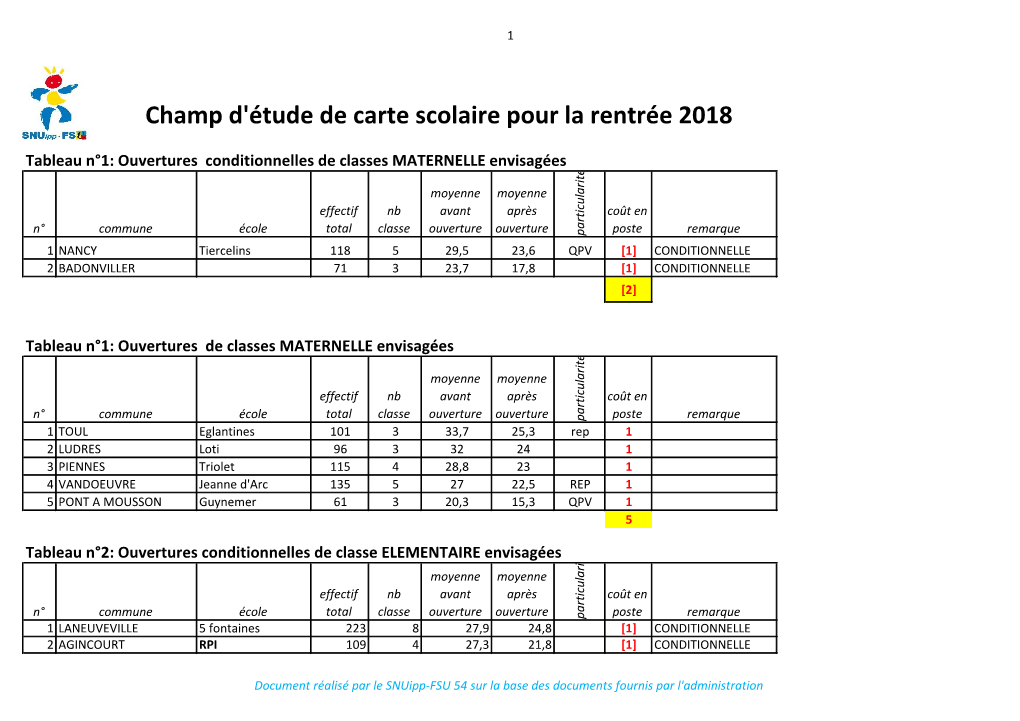 Champ D'étude De Carte Scolaire Pour La Rentrée 2018