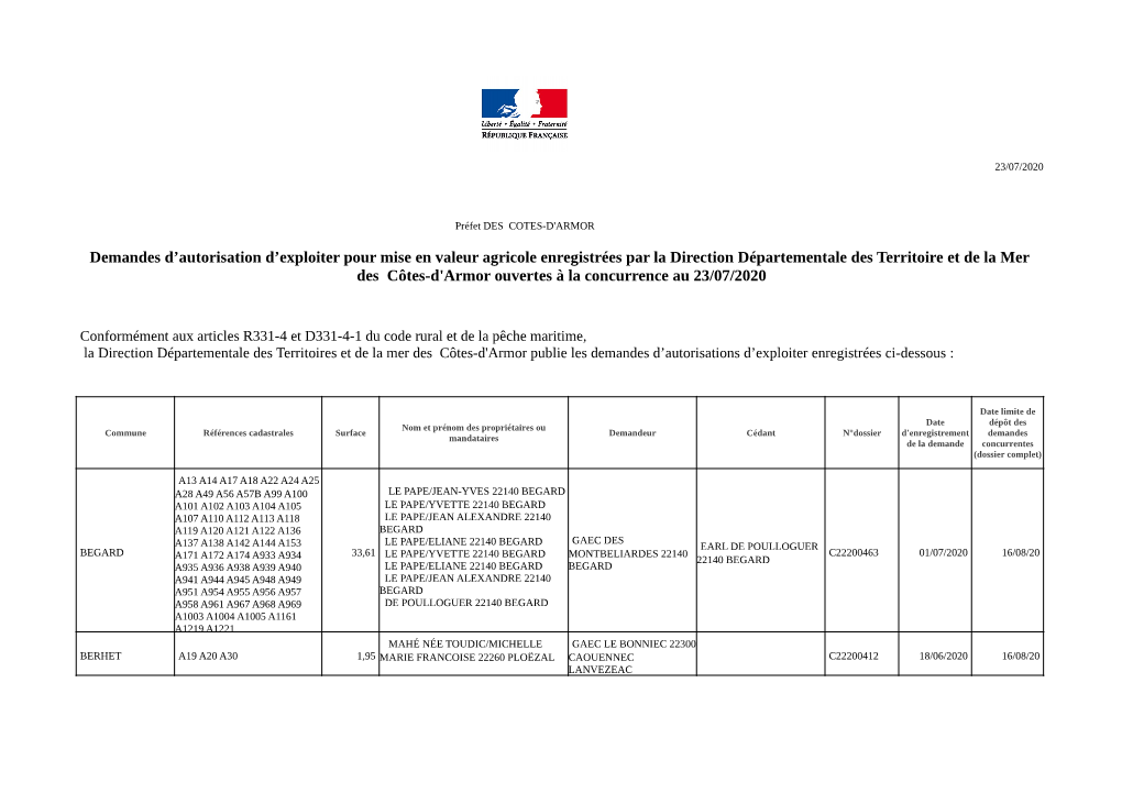 Demandes D'autorisation D'exploiter Pour Mise En Valeur Agricole