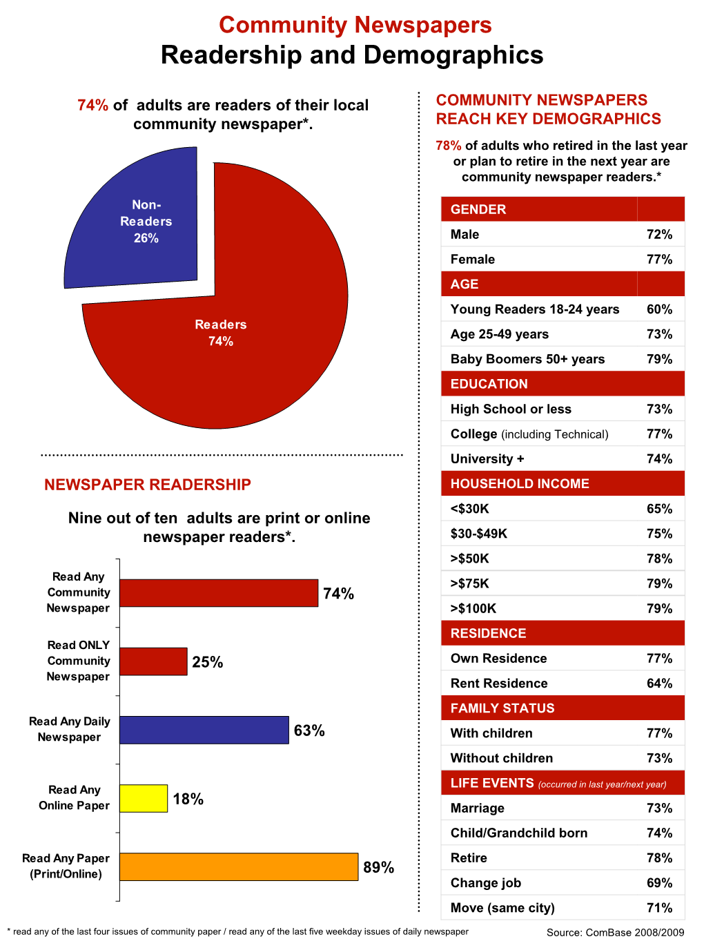 Readership and Demographics