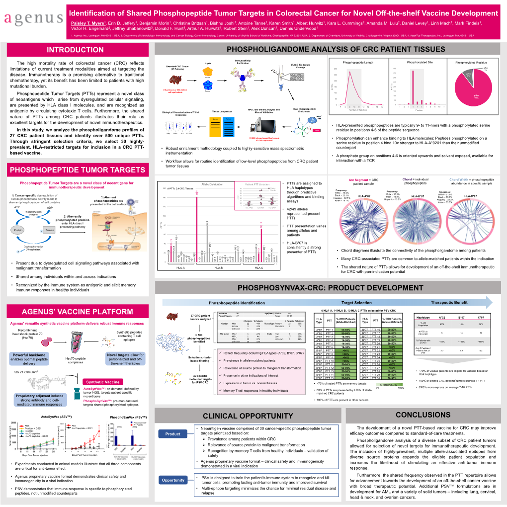 Identification of Shared Phosphopeptide Tumor Targets in Colorectal Cancer for Novel Off-The-Shelf Vaccine Development Paisley T