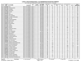 Membership Register MBR0009