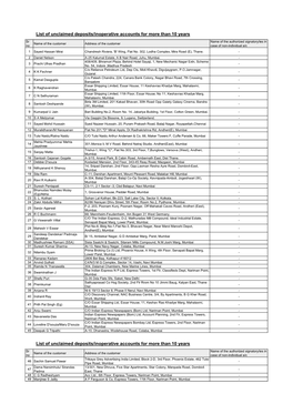 List of Unclaimed Deposits/Inoperative Accounts for More Than 10 Years