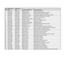 Numb Er of Folder Enforcement Date Termination Date Location of Exploitation Name of Contractor 1 21/8/1389 20/8/1390 Maidan