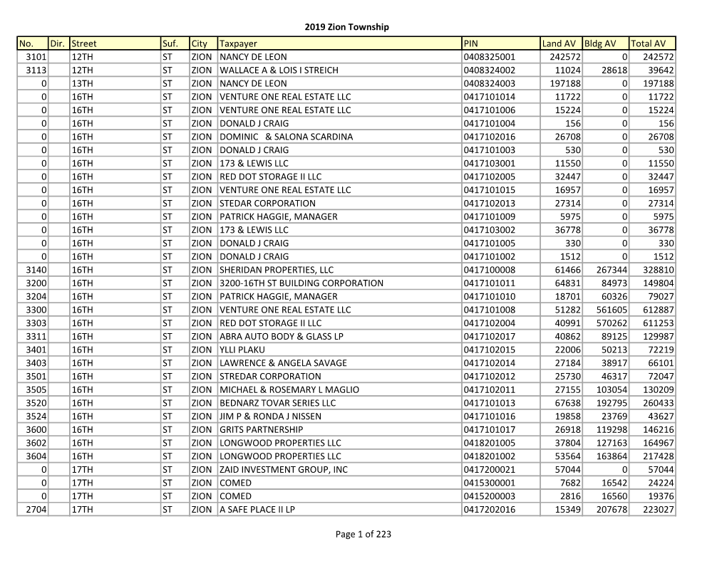 Zion Assessment List 2019 (PDF)