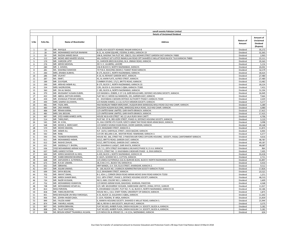 S.No Folio No. Name of Shareholder Address Nature of Amount Amount