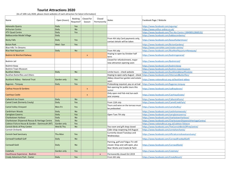 Tourist Attractions 2020 (As of 10Th July 2020, Please Check Websites of Each Attraction for Latest Information)