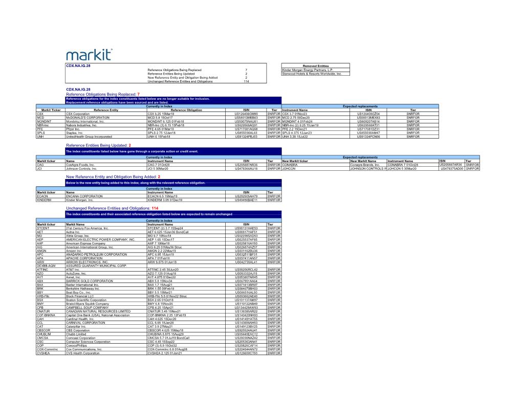 New Reference Entity and Obligation Being Added: 2 Unchanged