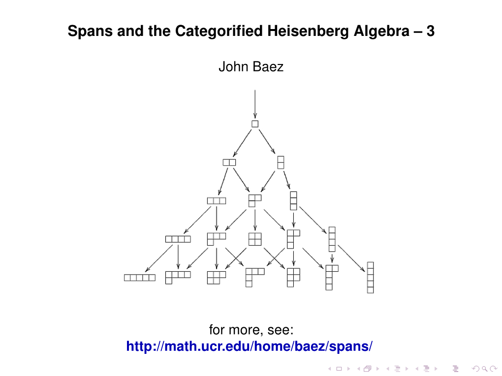 Spans and the Categorified Heisenberg Algebra