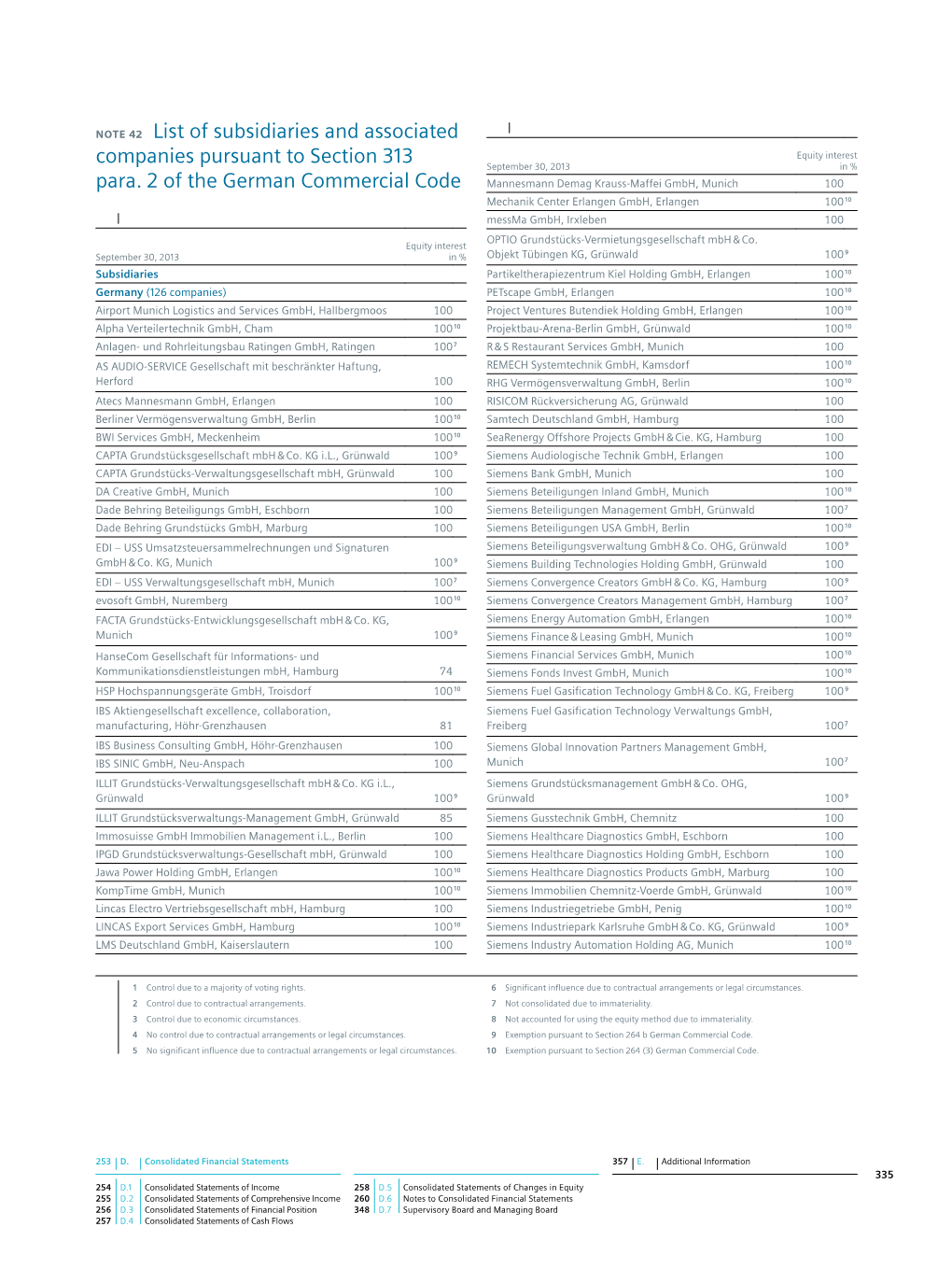 Siemens Annual Report 2013, List of Subsidiaries and Associated Companies Pursuant to Section 313 Para. 2 of the German Commerci