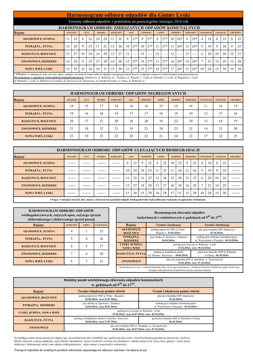 Harmonogram Odbioru Odpadów Dla Gminy Lyski