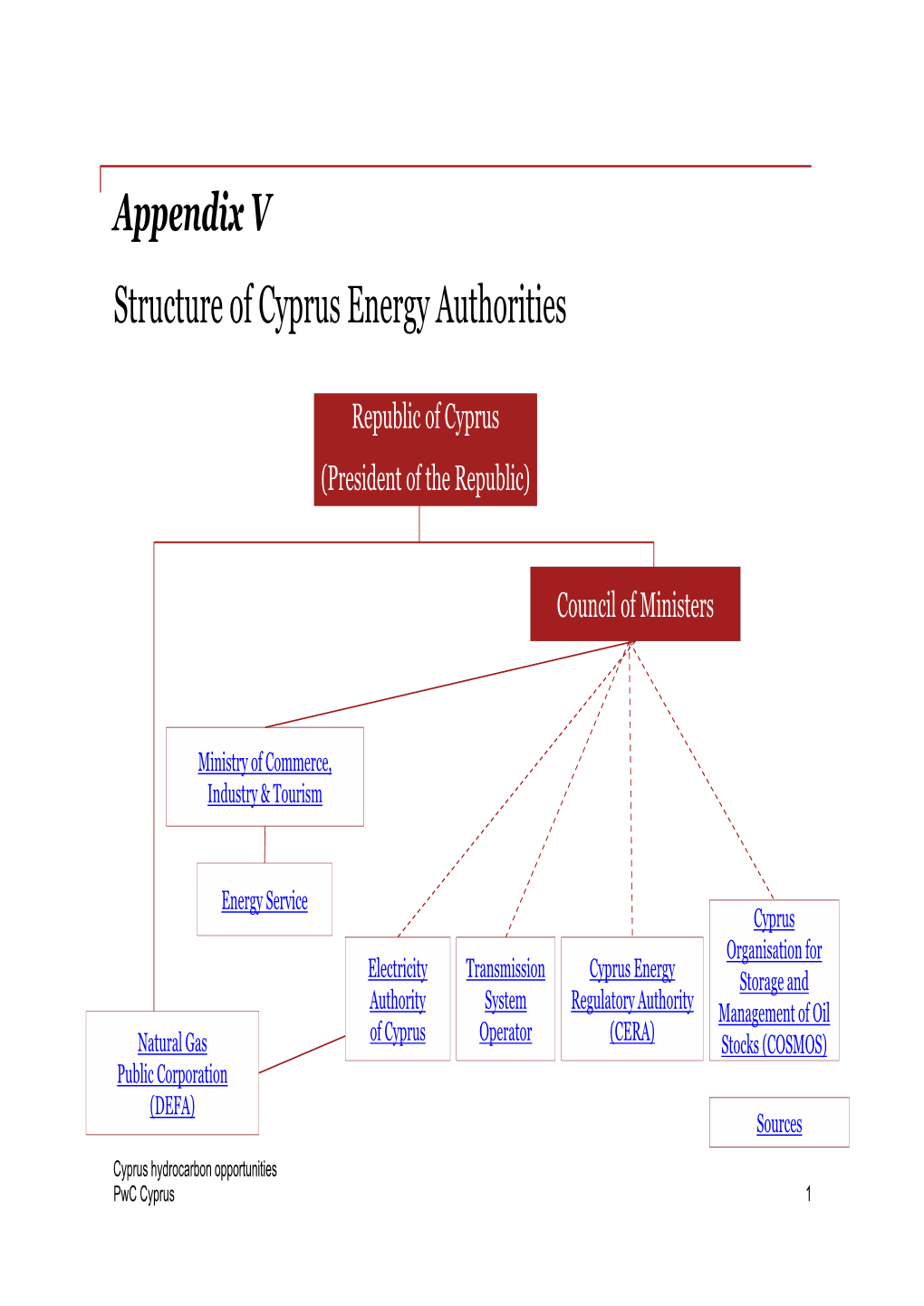 Appendix V Structure of Cyprus Energy Authorities