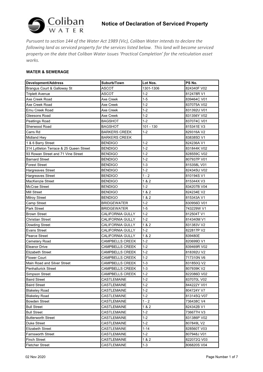 Serviced Properties 2019-2020