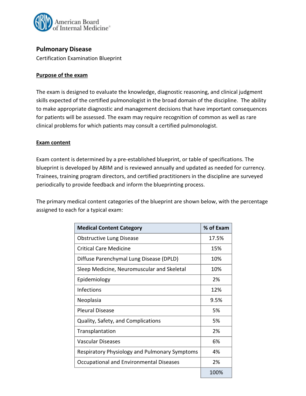 ABIM Pulmonary Disease Certification Exam Blueprint