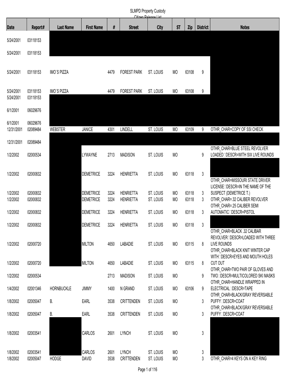 SLMPD Property Custody Citizen Release List February 2011 Date Report# Last Name First Name # Street City ST Zip District Notes OTHR CHAR=PHOTO of ANTJUAN B