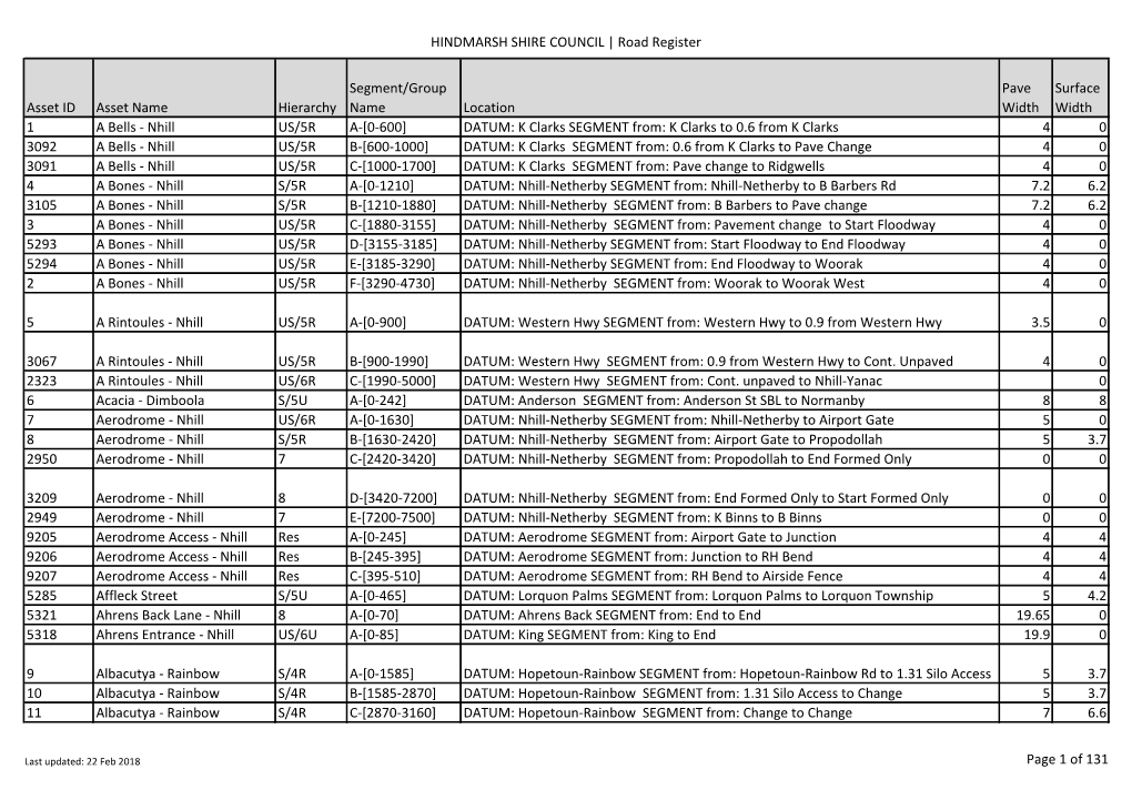 Hindmarsh Shire Council Road Register