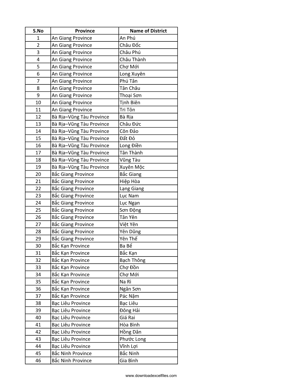 List of Districts of Vietnam