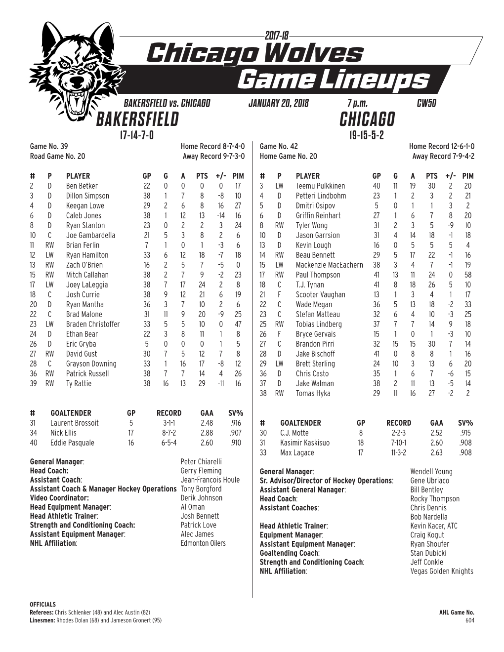 Chicago Wolves Game Lineups