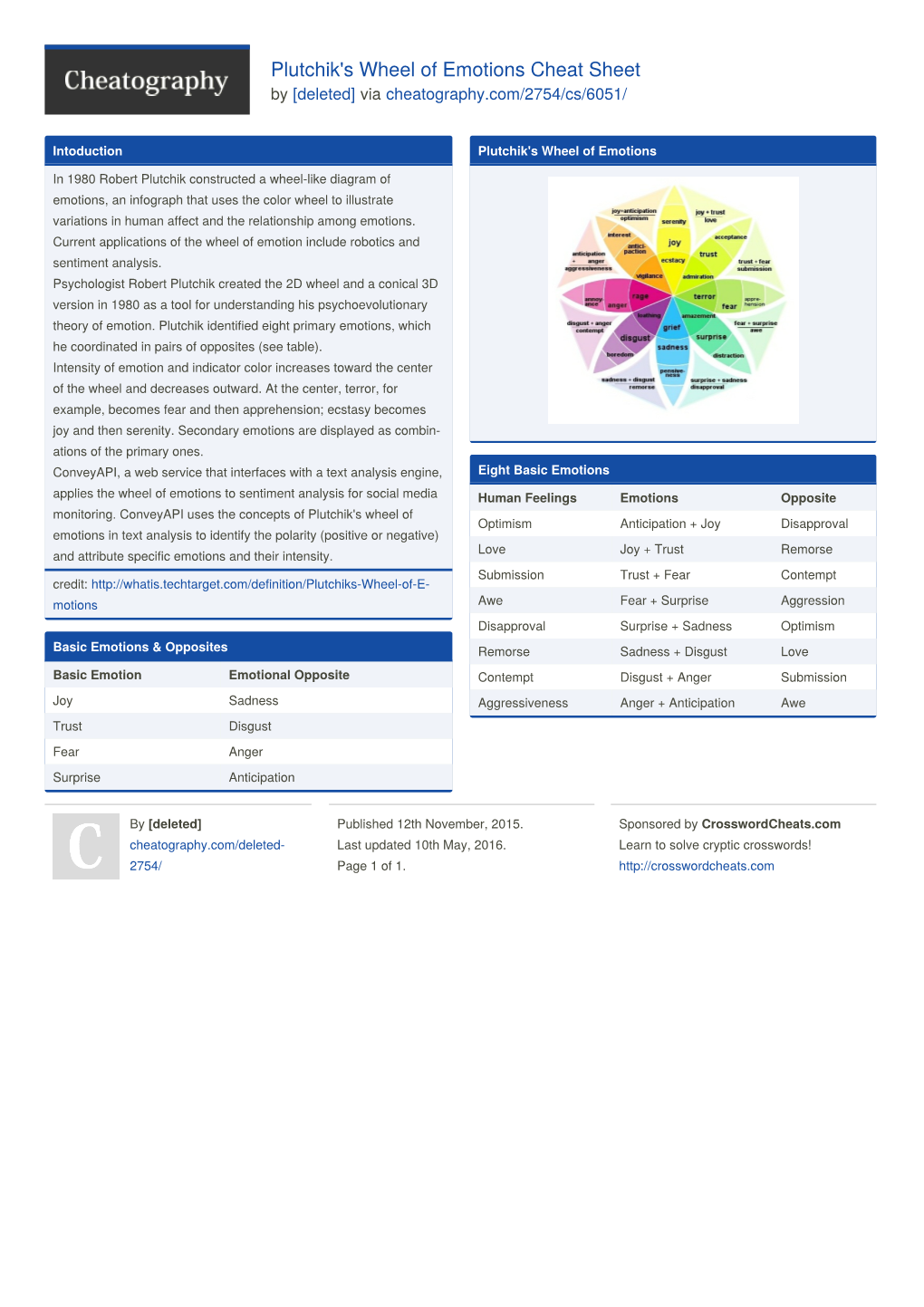 Plutchik's Wheel of Emotions Cheat Sheet by [Deleted] Via Cheatography.Com/2754/Cs/6051