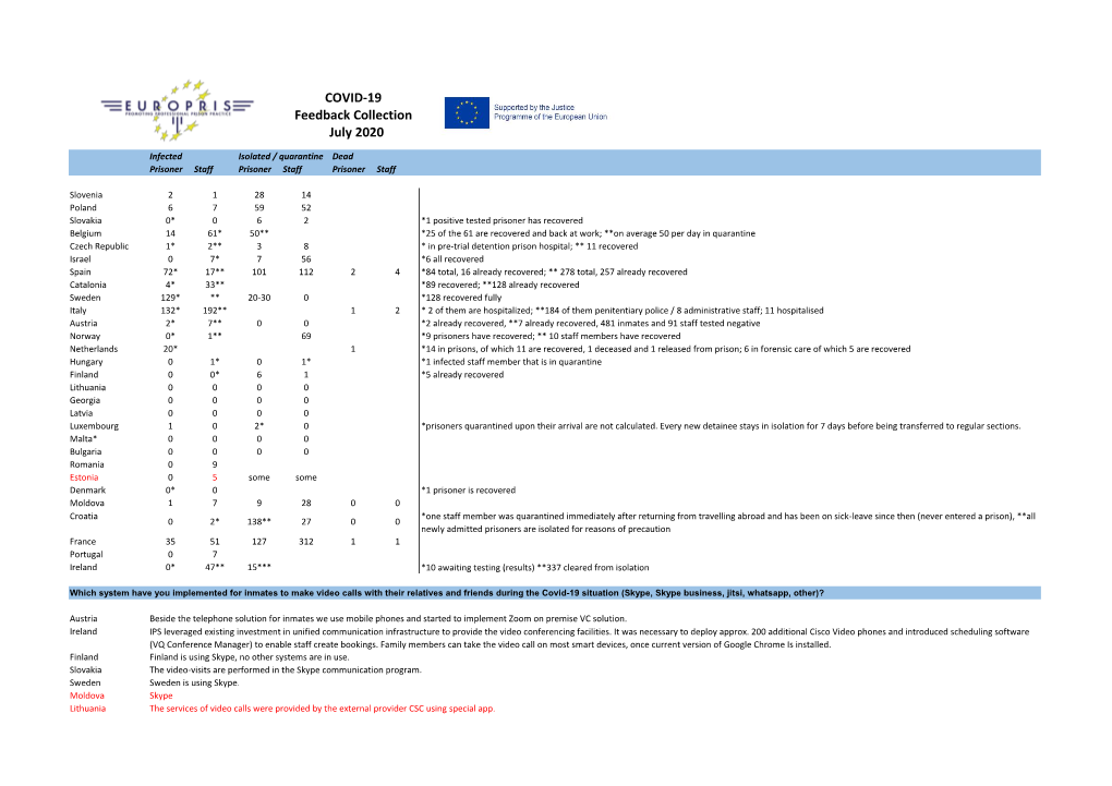 COVID-19 Feedback Collection July 2020