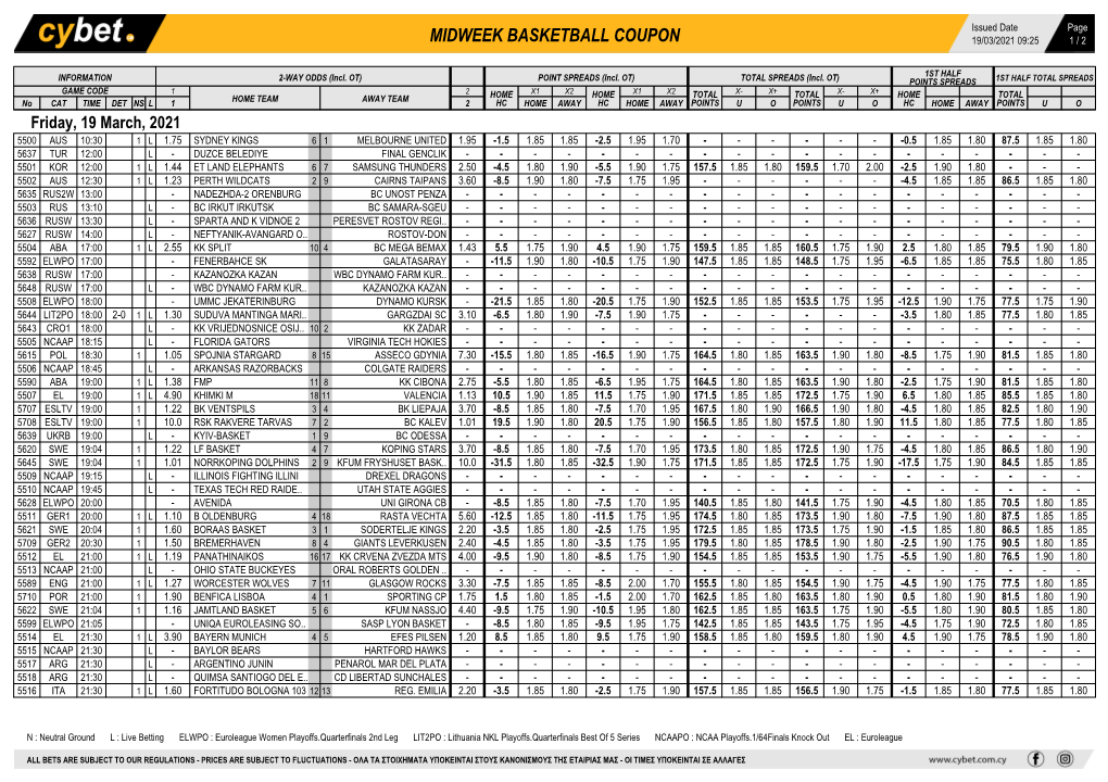 Midweek Basketball Coupon 19/03/2021 09:25 1 / 2