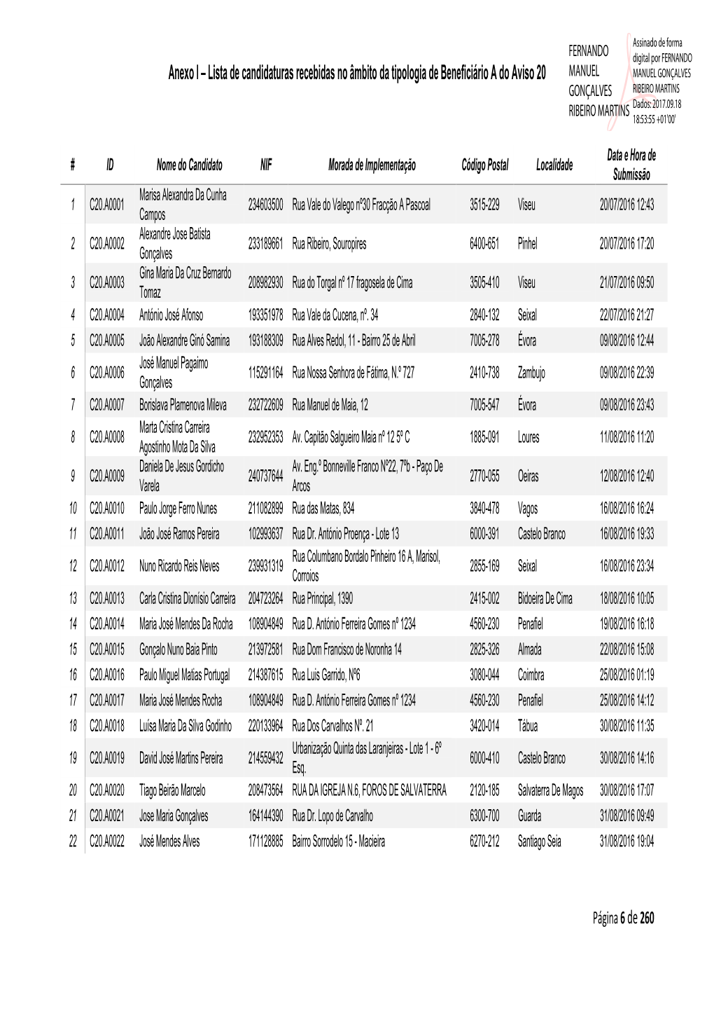 Anexo I – Lista De Candidaturas Recebidas No Âmbito Da Tipologia De Beneficiário a Do Aviso 20