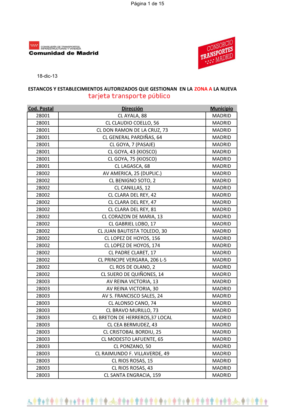 Estancos Y Establecimientos Autorizados Que Gestionan En La Zona a La Nueva