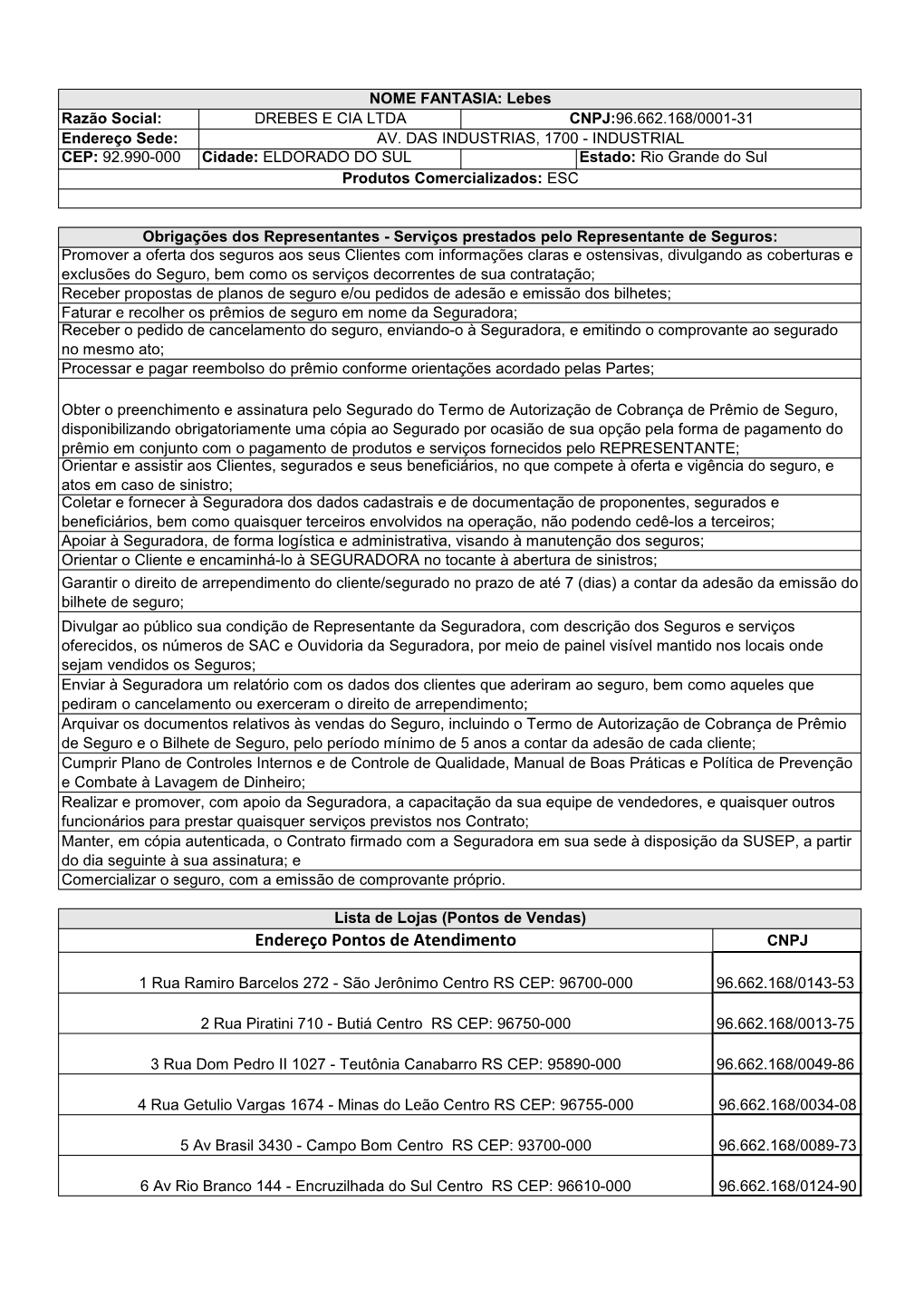 Lebes Razão Social: DREBES E CIA LTDA CNPJ:96.662.168/0001-31 Endereço Sede: AV