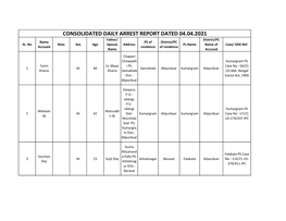 CONSOLIDATED DAILY ARREST REPORT DATED 04.04.2021 Father/ District/PC Name PS of District/PC SL