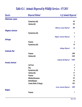 Table G-1. Animals Dispersed by Wildlife Services - FY 2011