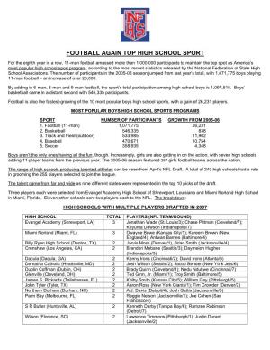 Football Again Top High School Sport