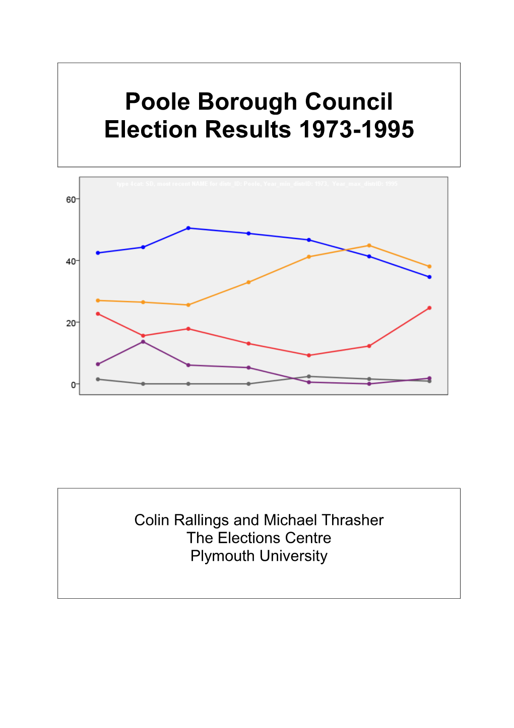 Poole Borough Council Election Results 1973-1995