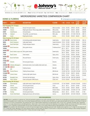 MICROGREENS VARIETIES COMPARISON CHART HERBS & FLOWERS H — All Microgreens Are Suitable for Hydroponic Growing 5 LBS