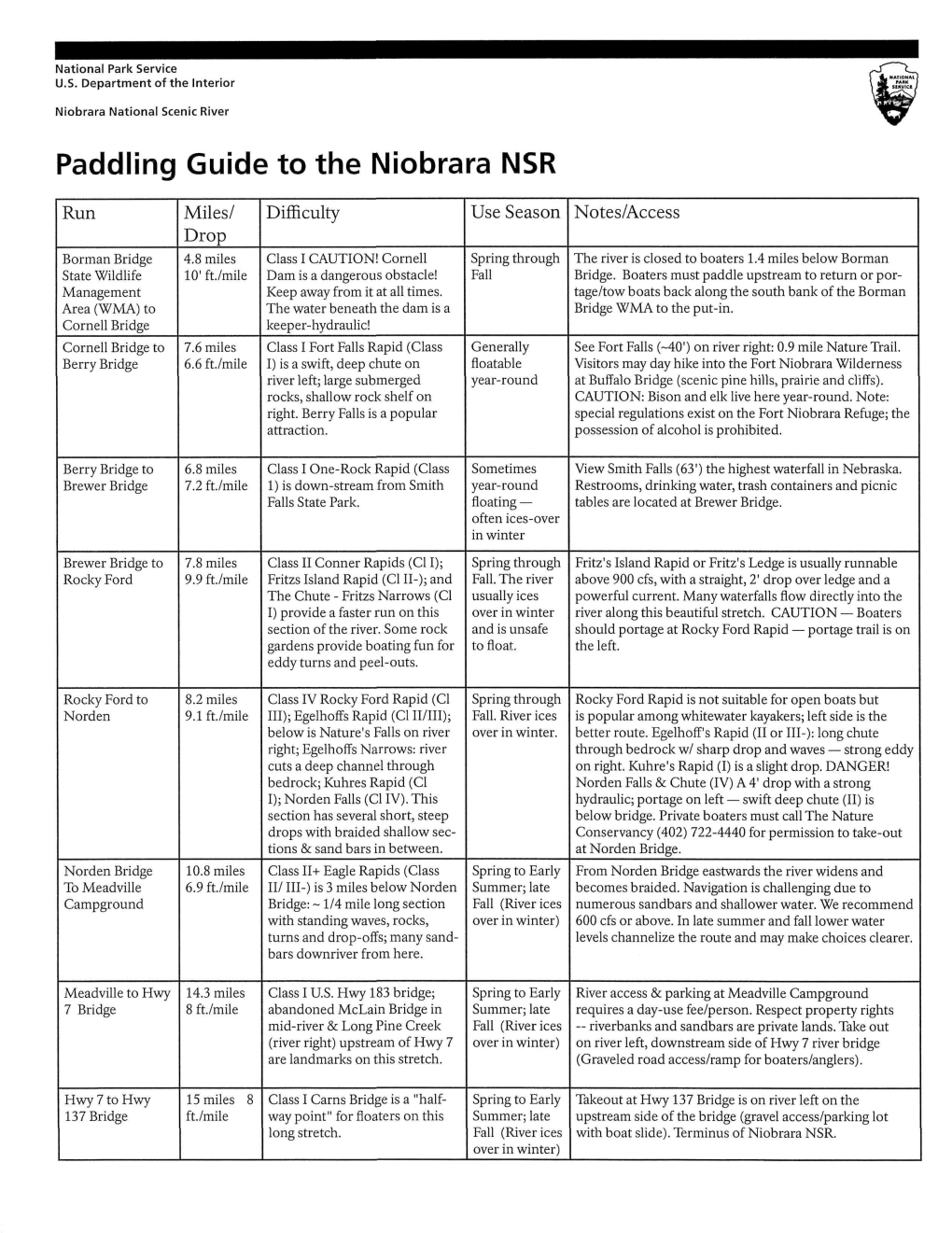 Paddling Guide to the Niobrara NSR