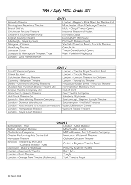 TMA / Equity MRSL Grades 2010