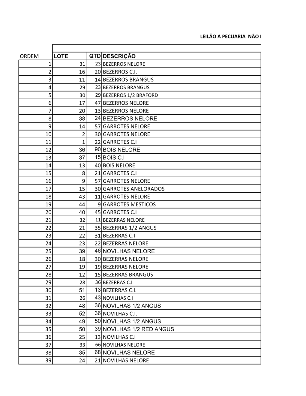 Ordem 1 2 16 20 Bezerros C.I. 3 11 14 Bezerros Brangus 4 5 6