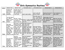 Girls Gymnastics Routines