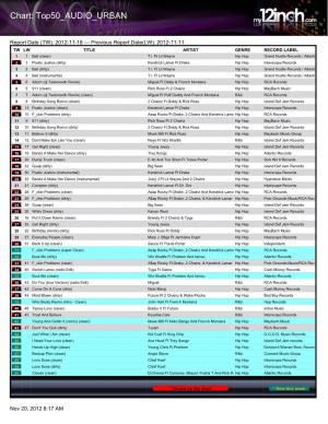 Chart: Top50 AUDIO URBAN
