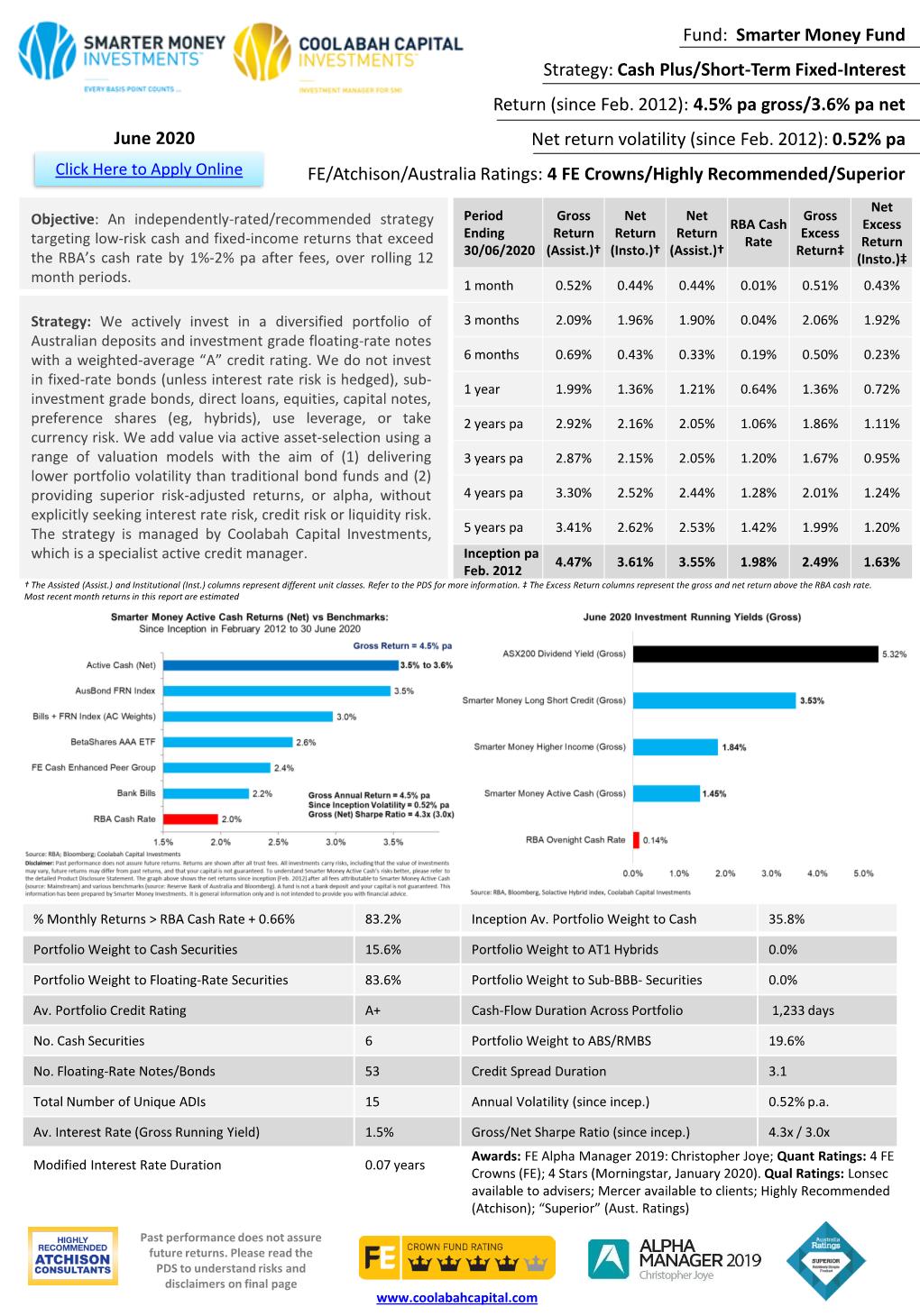 Smarter Money Fund Strategy: Cash Plus/Short-Term Fixed-Interest Return (Since Feb