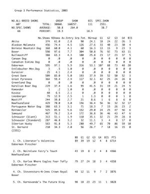 Group 3 Performance Statistics, 2003 NO.ALL-BREED SHOWS GROUP