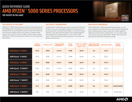 Amd Ryzen™ 5000 Series Processors the Fastest in the Game1