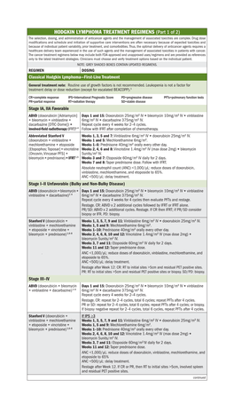 HODGKIN LYMPHOMA TREATMENT REGIMENS (Part 1 of 2)