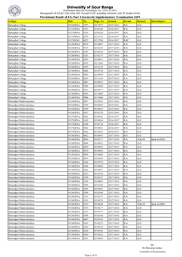 Provisional Result of UG Part I (General) Supplementary Examination 2019 College Roll No