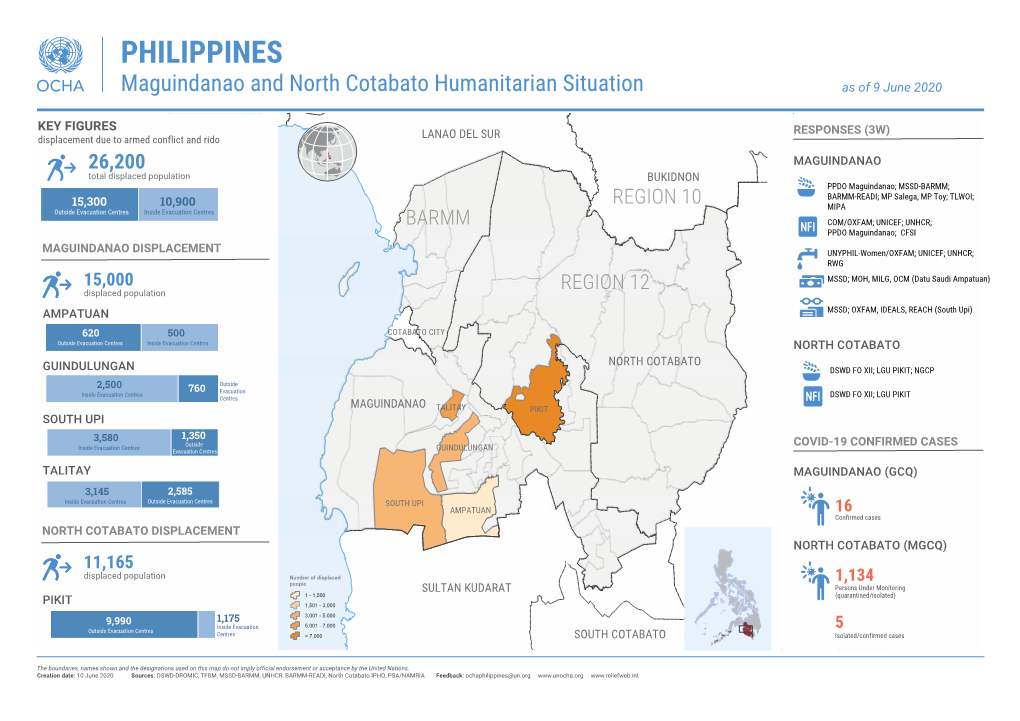 PHILIPPINES Maguindanao and North Cotabato Humanitarian Situation As of 9 June 2020