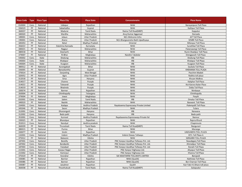 Toll Plaza List 28.02.2021.Pdf