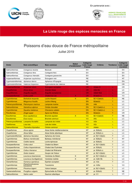 Tableau Liste Rouge Poissons D'eau Douce De France