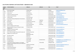 List of Further Submitters and Contact Details – Alphabetical Order