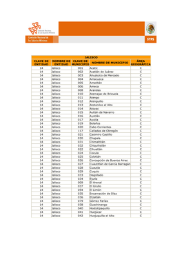 Jalisco Clave De Entidad Nombre De Entidad Clave De