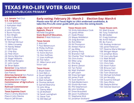 Texas Pro-Life Voter Guide 2018 Republican Primary C4 2.18.18